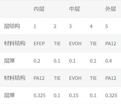五层尼龙管结构图